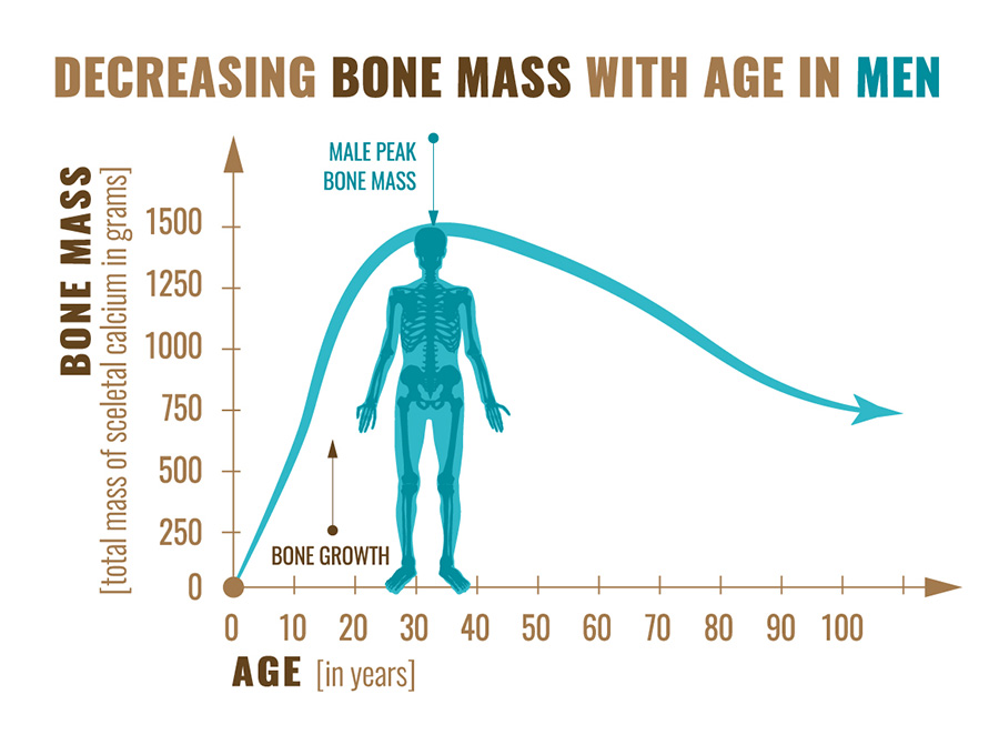 bone density test results
