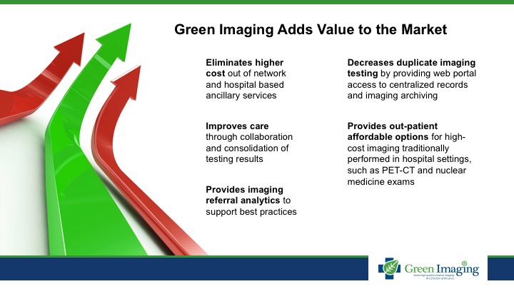 Green Imaging Adds Value to the Market