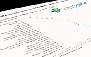 America's Healthcare Crisis in Graphs, Charts, & Numbers - Green Imaging