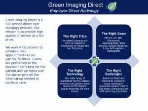 Going Green Imaging Direct