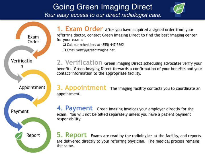 Going Green Imaging Direct