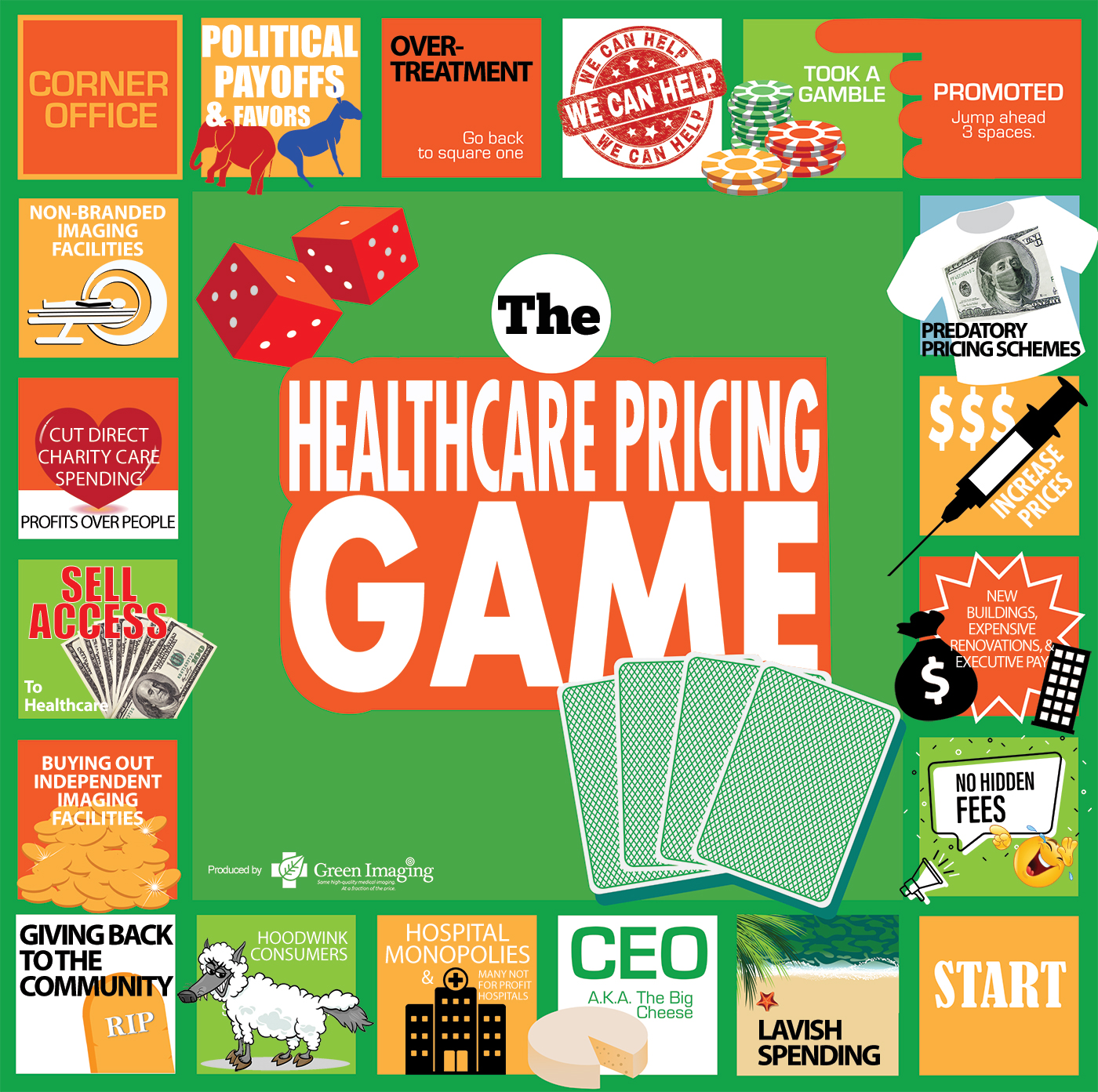 The Healthcare Pricing Game