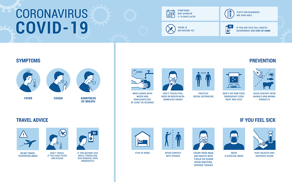Coronavirus Symptoms - diagnostic imaging